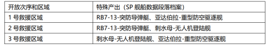 拉格朗日混合星域上线！恒星风暴来袭，诺玛绝密舰船限时开肝！