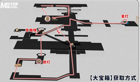 《崩坏：星穹铁道》3.3版永夜云端遗堡晨昏之眼宝箱位置