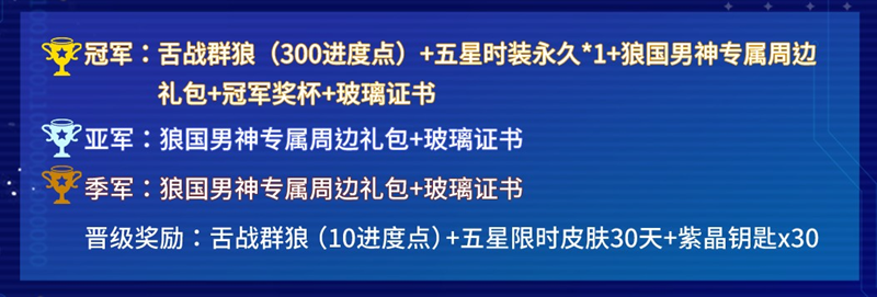 因闪耀而前行！狼人杀第六届狼国男神评选活动报名开启！