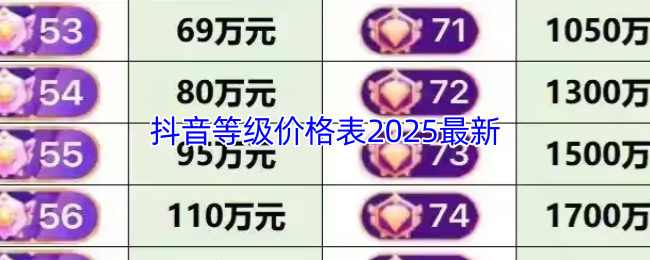 抖音等级价格表2025最新