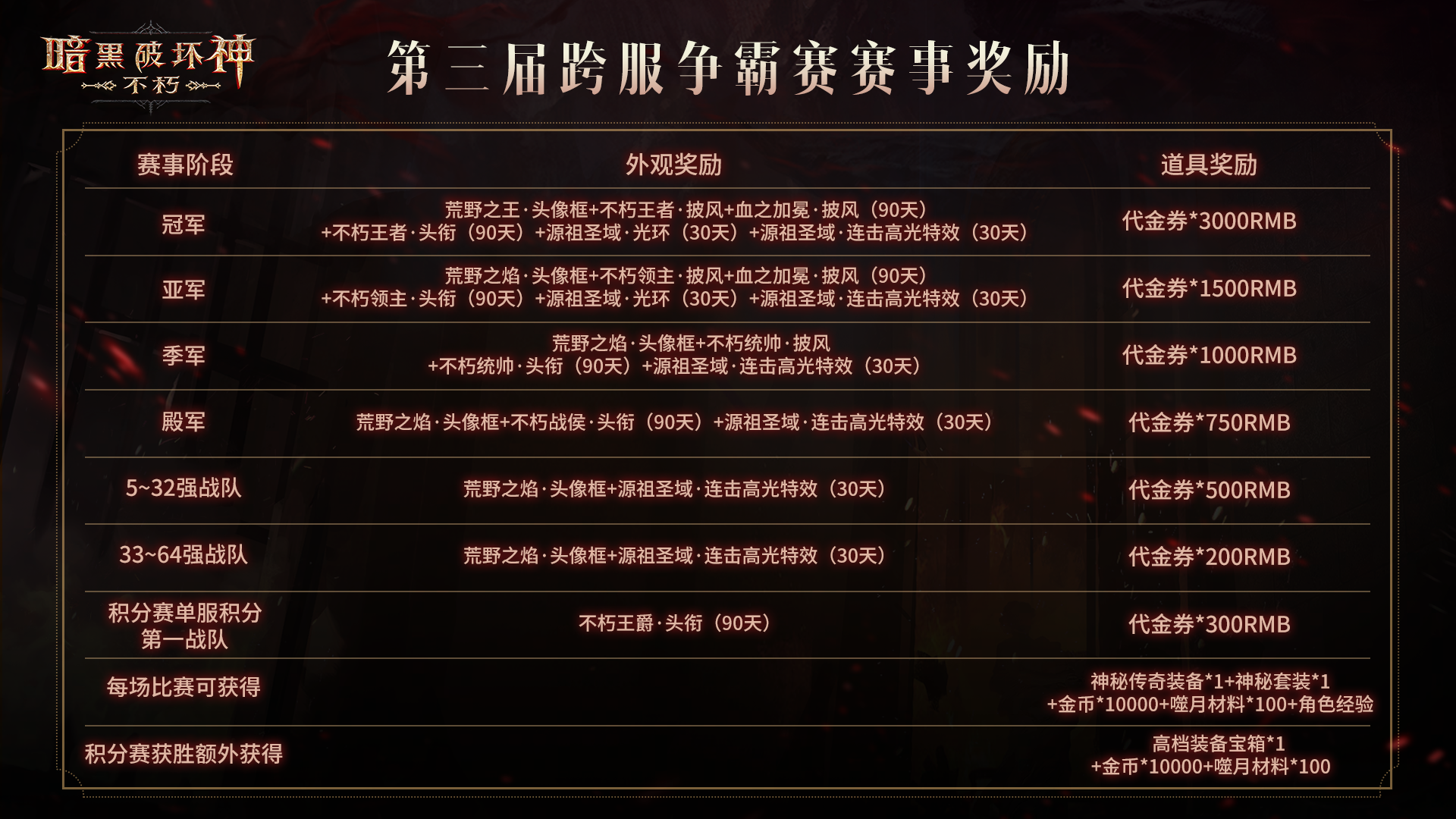 一举夺魁！《暗黑破坏神：不朽》第三届跨服争霸赛报名现已开启