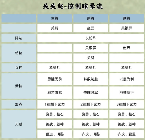《三国群英传：鸿鹄霸业》关银屏武将介绍