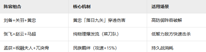 《三国群英传：鸿鹄霸业》蜀国羁绊阵容介绍