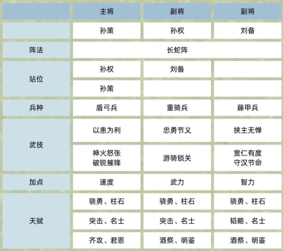 《三国群英传：鸿鹄霸业》双皇孙策流派介绍