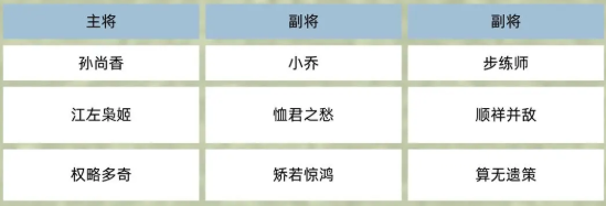 《三国群英传：鸿鹄霸业》吴国羁绊阵容攻略