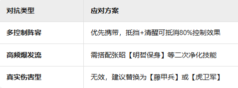 《三国群英传：鸿鹄霸业》以患为利武技介绍