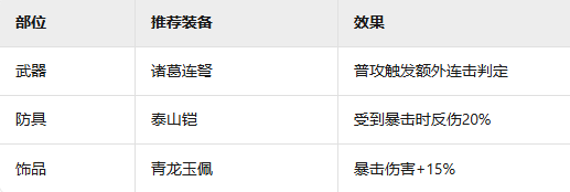 《三国群英传：鸿鹄霸业》任势者胜武技介绍