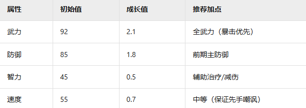 《三国群英传：鸿鹄霸业》曹彰武将介绍