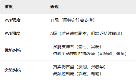 《三国群英传：鸿鹄霸业》曹彰武将介绍