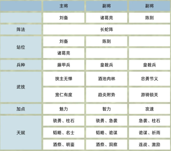 《三国群英传：鸿鹄霸业》核弹诸葛流阵容攻略