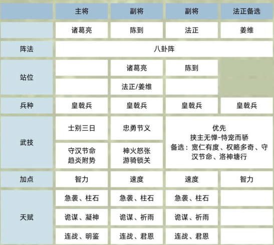 《三国群英传：鸿鹄霸业》自毦枪陈到武将介绍