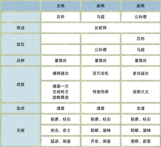 《三国群英传：鸿鹄霸业》碰瓷流吕布阵容攻略