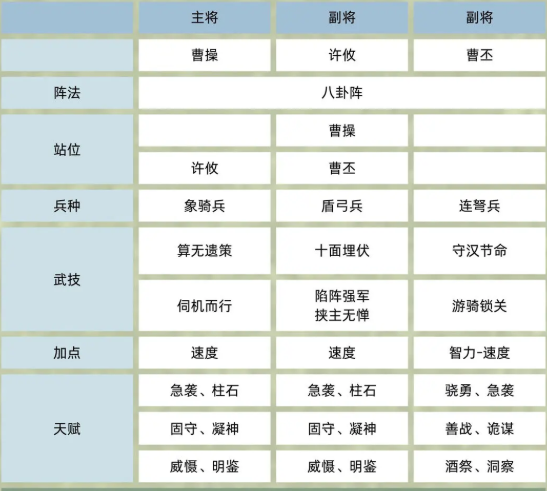 《三国群英传：鸿鹄霸业》许攸武将介绍