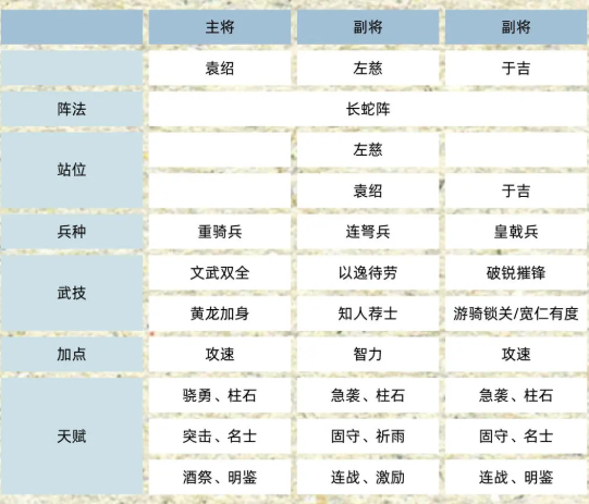 《三国群英传：鸿鹄霸业》袁绍武将介绍
