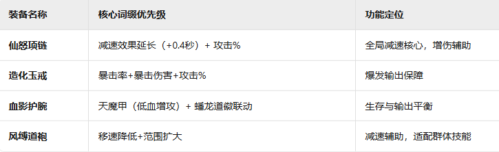 《诡道修真记》赌狗减速流攻略