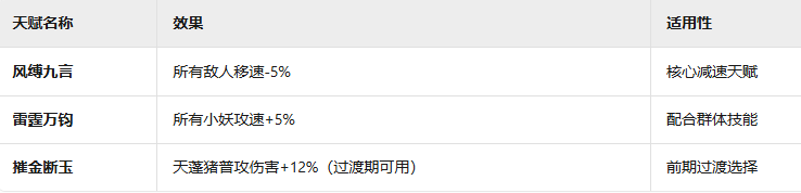 《诡道修真记》赌狗减速流攻略