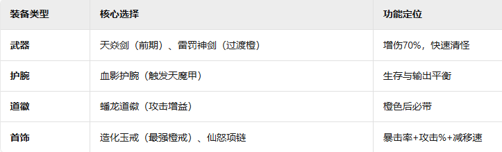 《诡道修真记》新手攻略