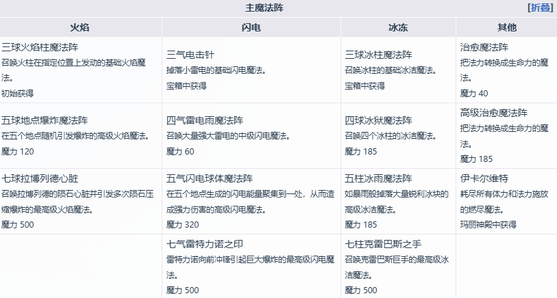 《魔女之泉4》艾露迪角色介绍