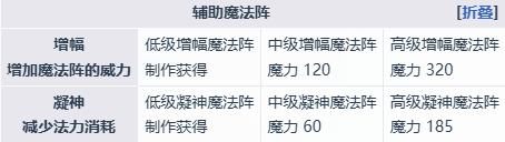 《魔女之泉4》艾露迪角色介绍