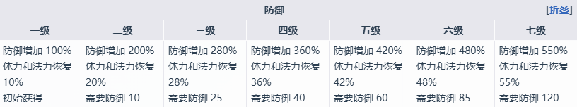 《魔女之泉4》艾露迪角色介绍