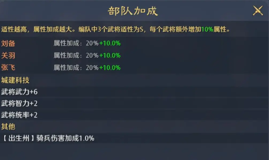 《九牧之野》武将基础属性介绍
