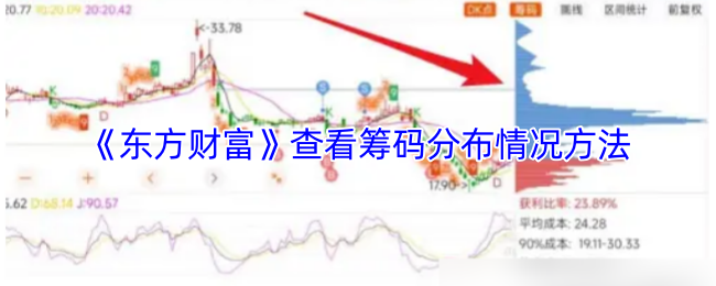 《东方财富》查看筹码分布情况方法