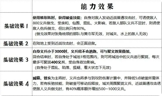 《群雄时代》臧霸武将养成攻略