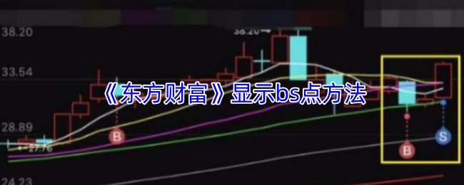 《东方财富》显示bs点方法
