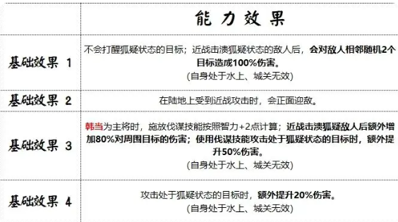 《群雄时代》韩当武将养成攻略