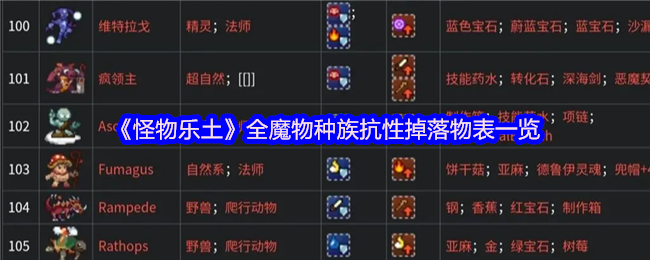 《怪物乐土》全魔物种族抗性掉落物表一览