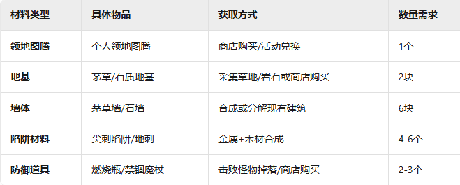 《黑光生存进化》困兽房搭建攻略