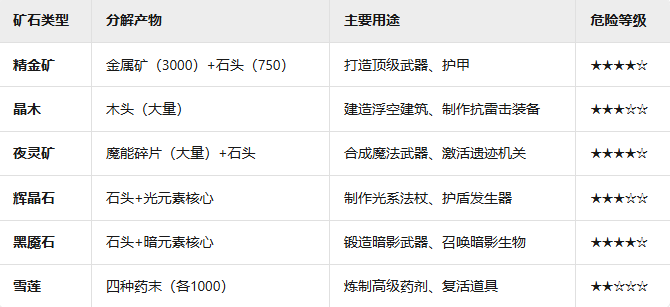 《黑光生存进化》特殊矿石获取攻略