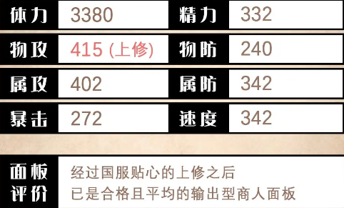 《歧路旅人：大陆的霸者》多萝德娅技能评测