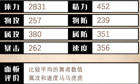 《歧路旅人：大陆的霸者》哈雷角色优劣势解析