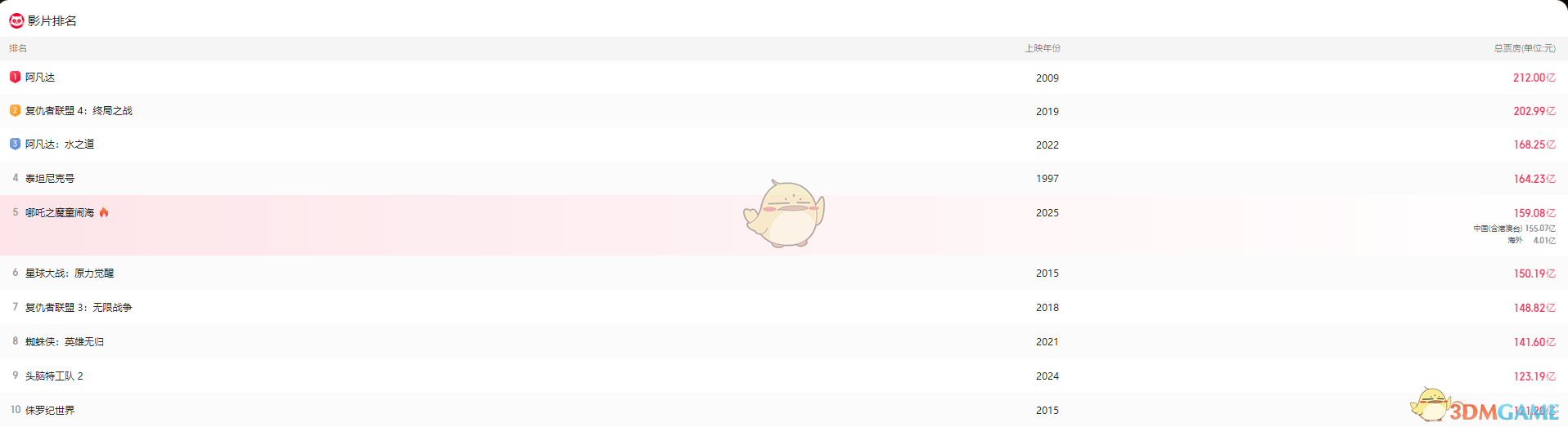 猫眼专业版实时票房官网