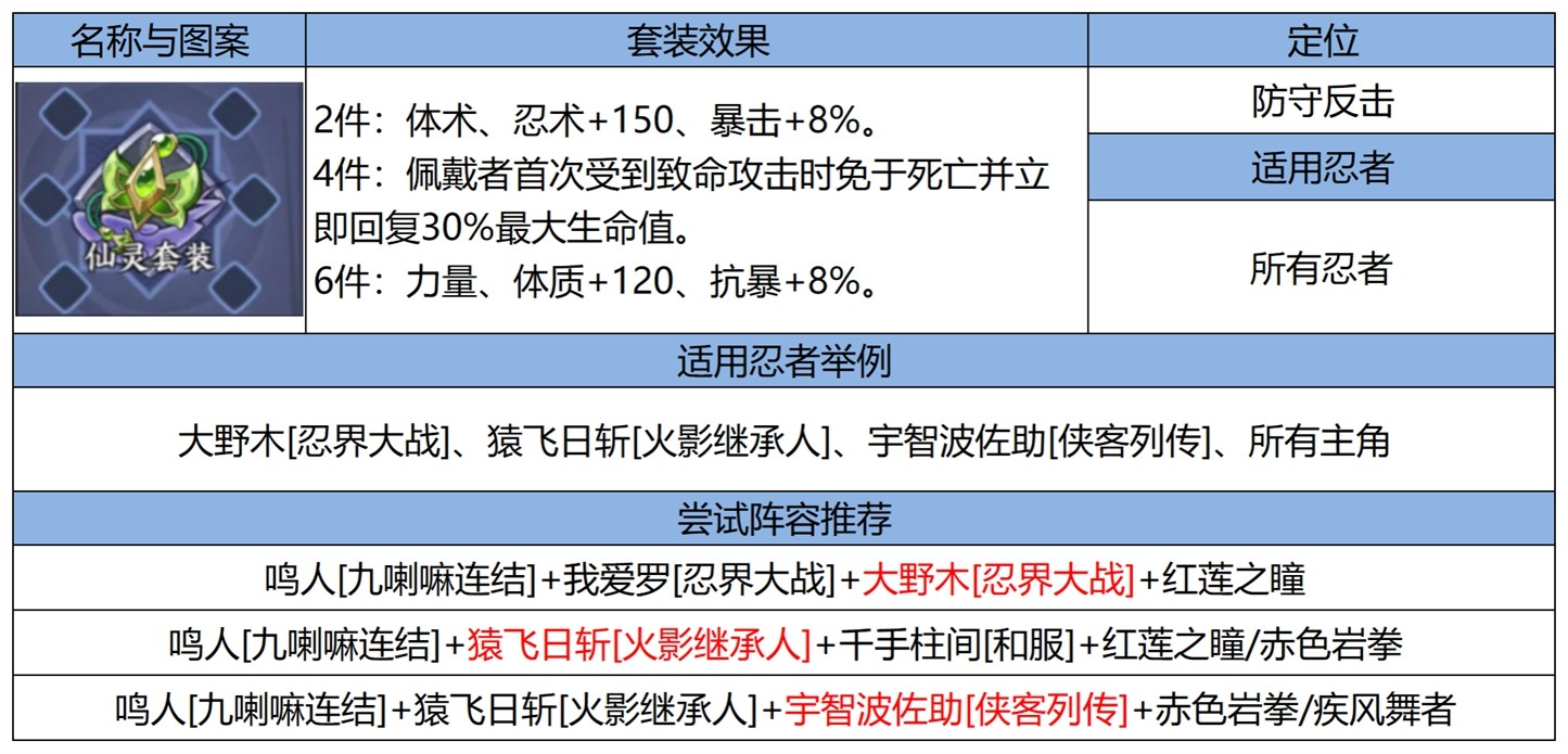 忍界远征“热辣之夏”路线参考与深度解析