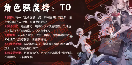 银与绯角色强度榜