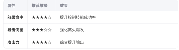 异人之下王也技能连招操作