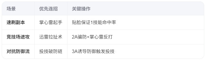 异人之下手游张楚岚实战连招方案