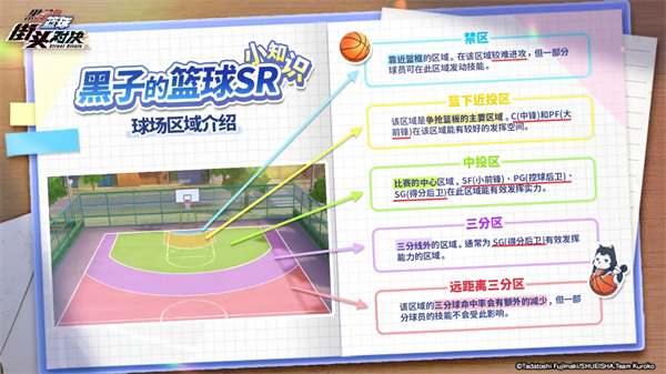 《黑子的篮球：街头对决》各个区域具体介绍