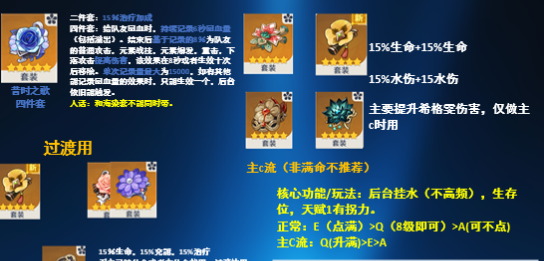 原神V5.7希格雯角色养成攻略