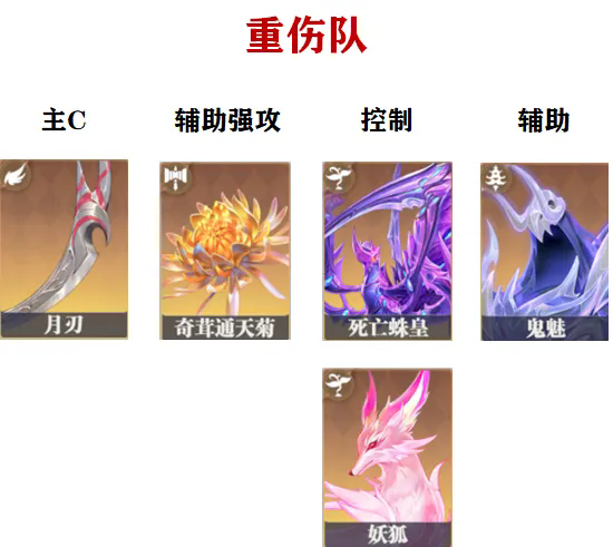 《斗罗大陆：猎魂世界》重伤队搭配攻略