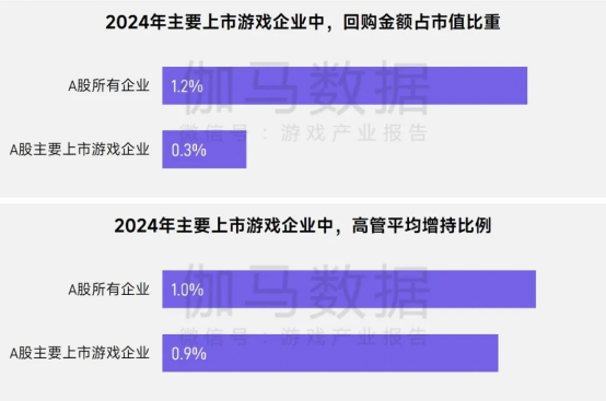 上市/非上市报告：买量增87%，近一年股价指数增长约100%