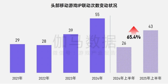 上市/非上市报告：买量增87%，近一年股价指数增长约100%