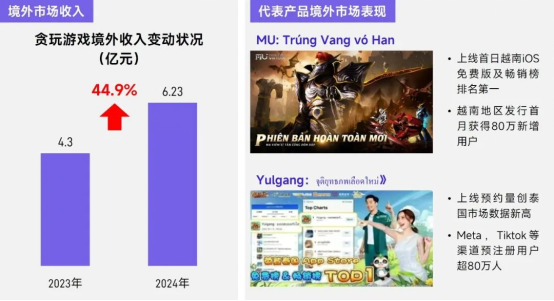 上市/非上市报告：买量增87%，近一年股价指数增长约100%