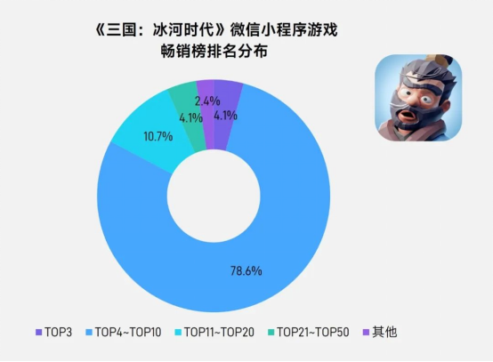 上市/非上市报告：买量增87%，近一年股价指数增长约100%