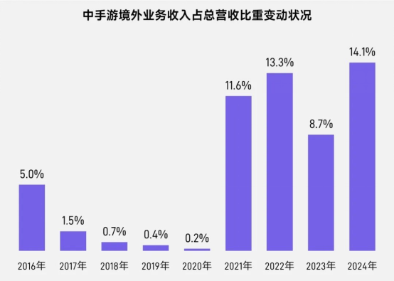 上市/非上市报告：买量增87%，近一年股价指数增长约100%
