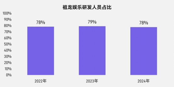上市/非上市报告：买量增87%，近一年股价指数增长约100%