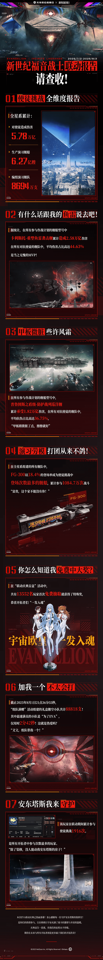 《无尽的拉格朗日》与《新世纪福音战士》联动圆满结束 - 芯动传媒 - 秀人网-微密-weme-觅圈-Cosplay-模特写真 --芯动传媒 - 秀人网-微密-weme-觅圈-Cosplay-模特写真
