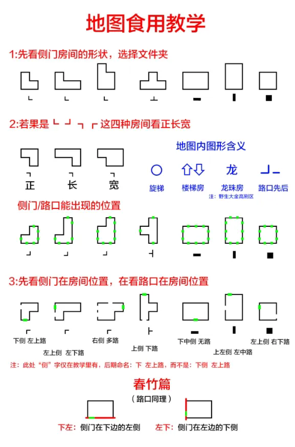 超自然行动组极限古蜀宝藏房9张
